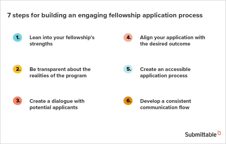 7 Steps To Build An Engaging Fellowship Application Process Submittable Blog