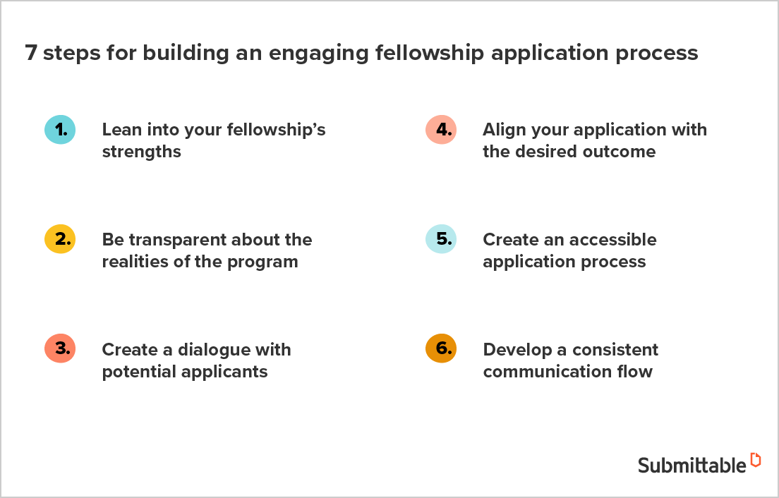 7 actionable steps for building an engaging fellowship application process