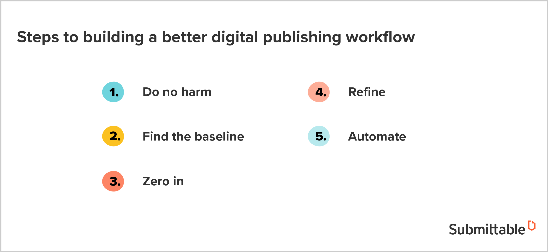 How to prepare for a new digital publishing workflow