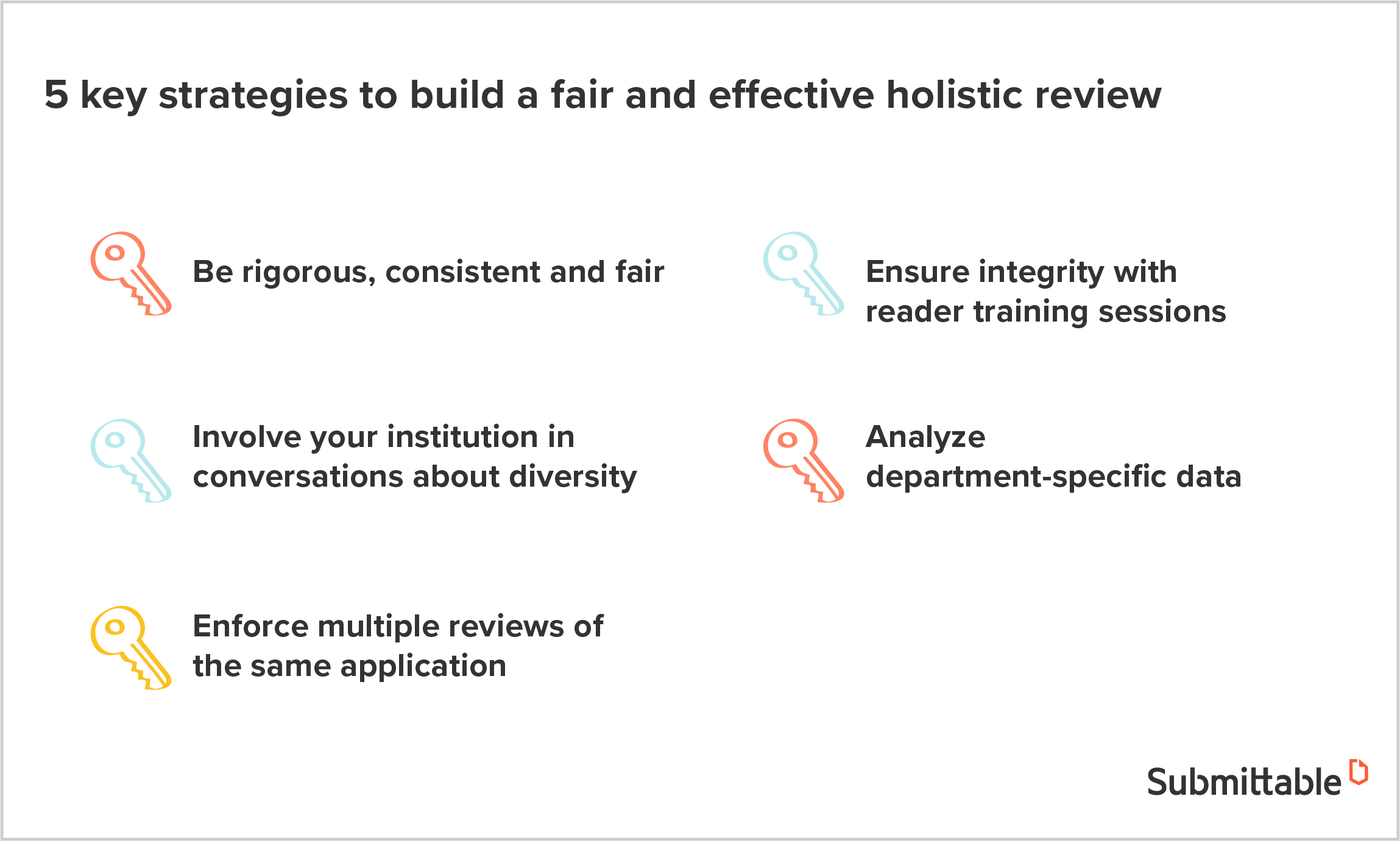 Building a fair and effective holistic review process