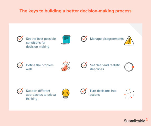 Group Decision Making: The Handbook On Building Consensus - Submittable ...