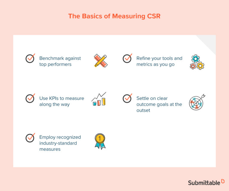 How To Measure Your Csr Performance Submittable Blog