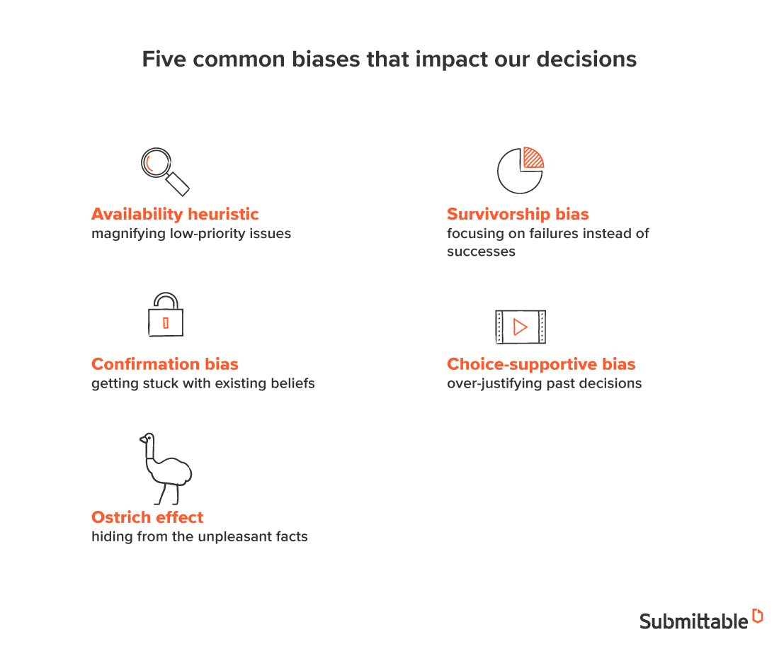 Success stories: The Illusion of Survivorship Bias Risk