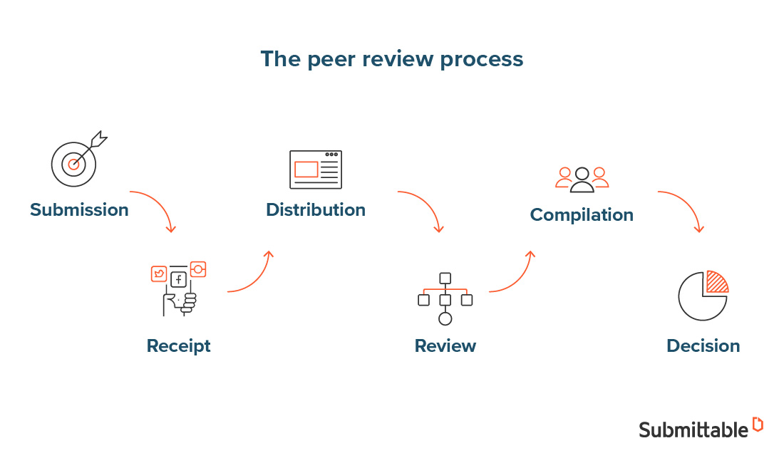 Erootic Review