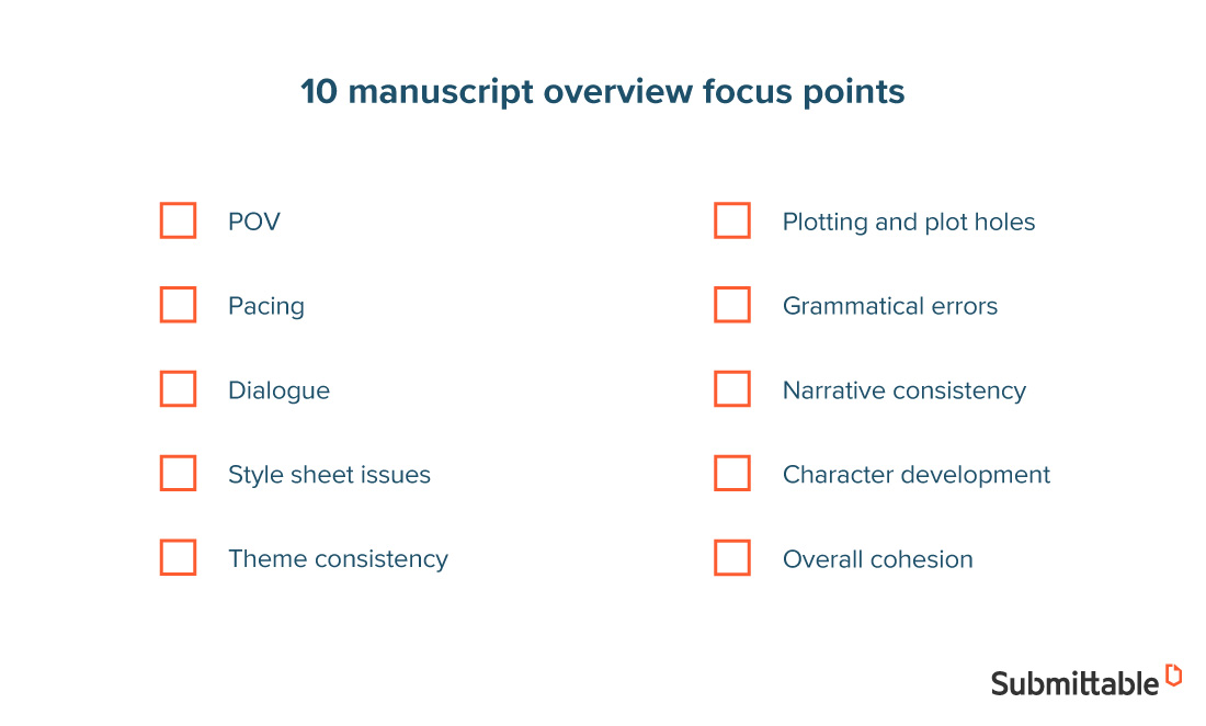 manuscript overview