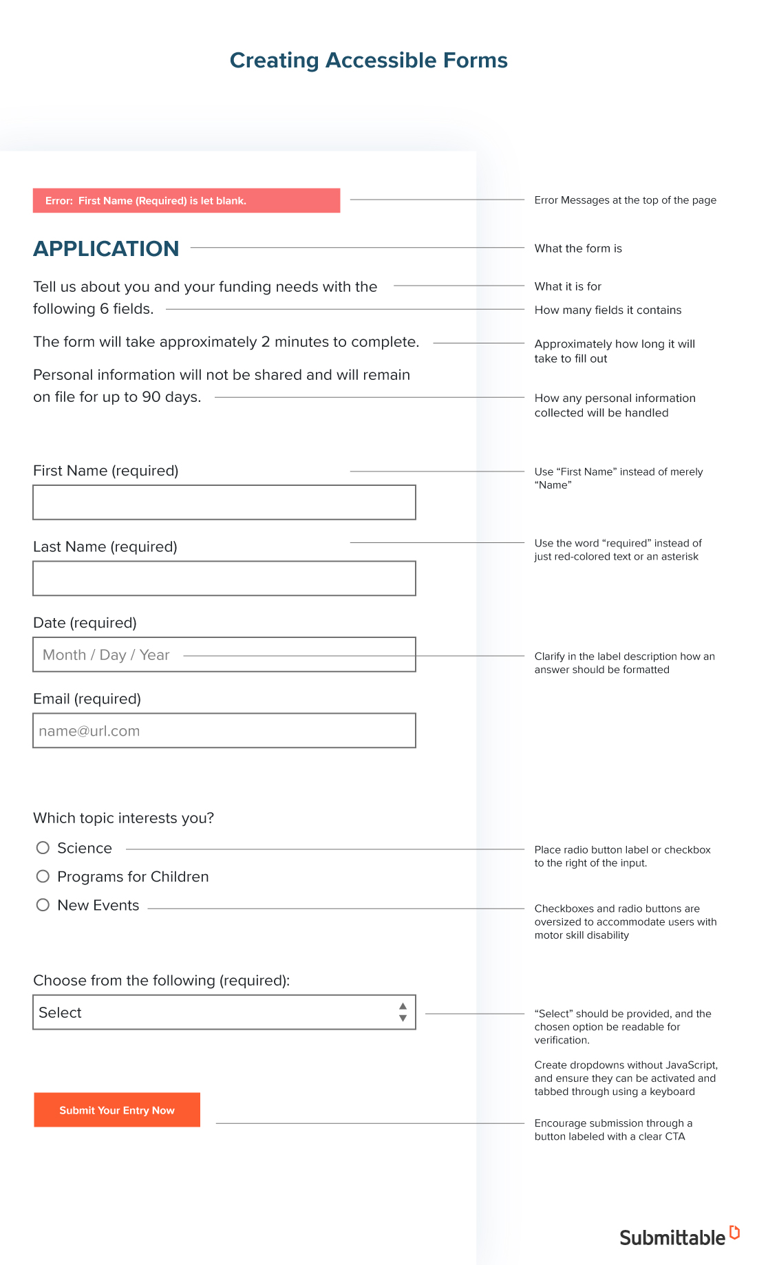 Ten steps to accessible submissions forms