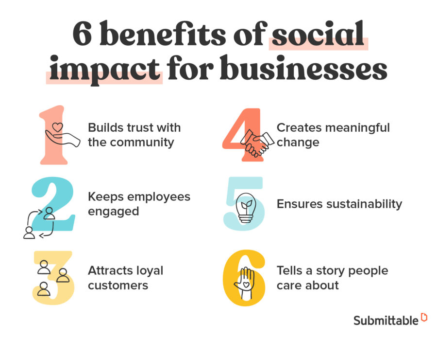 social impact in business plan