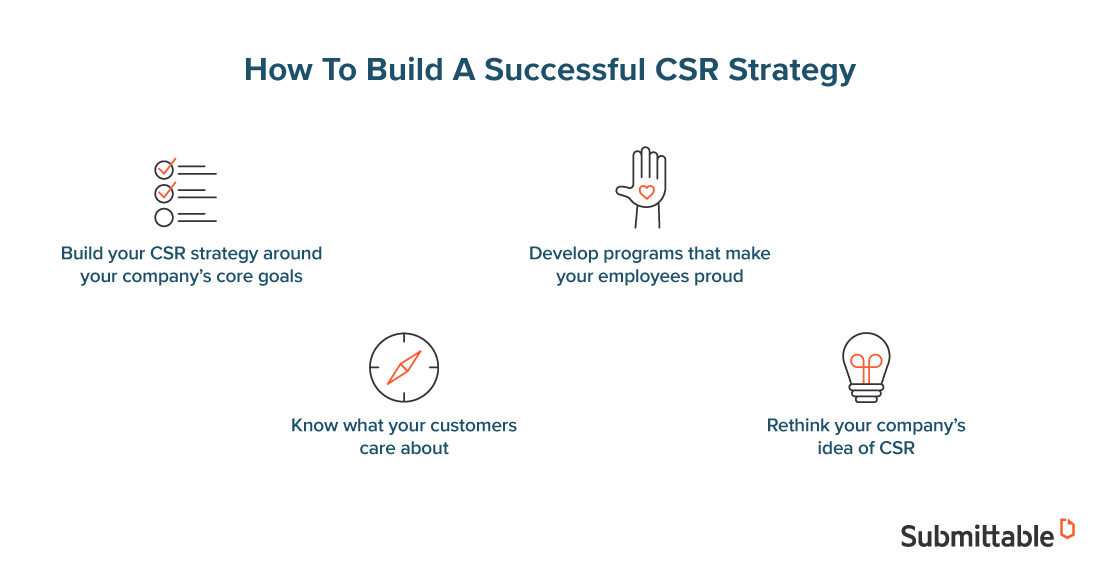 What makes a good CSR strategy?