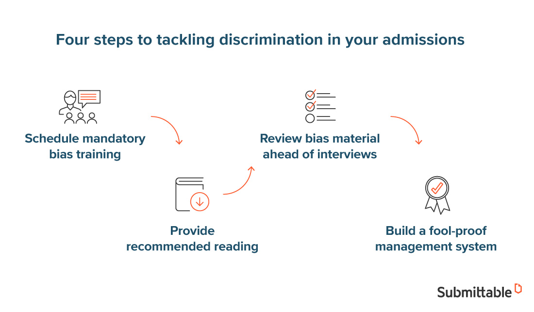 4 Steps To Tackling Discrimination In Your Admission Process