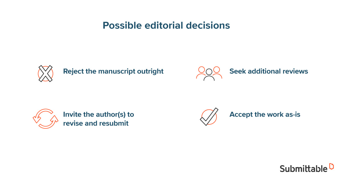 Editorial decisions