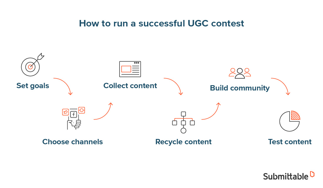 How to run a successful UGC contest