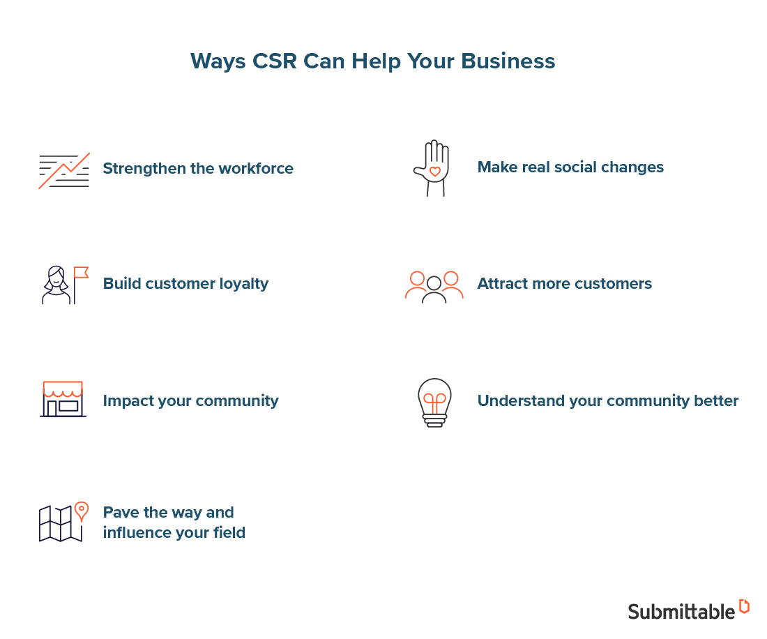 Bringing CSR into your business