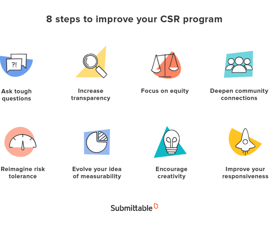 8 steps to improve your CSR program