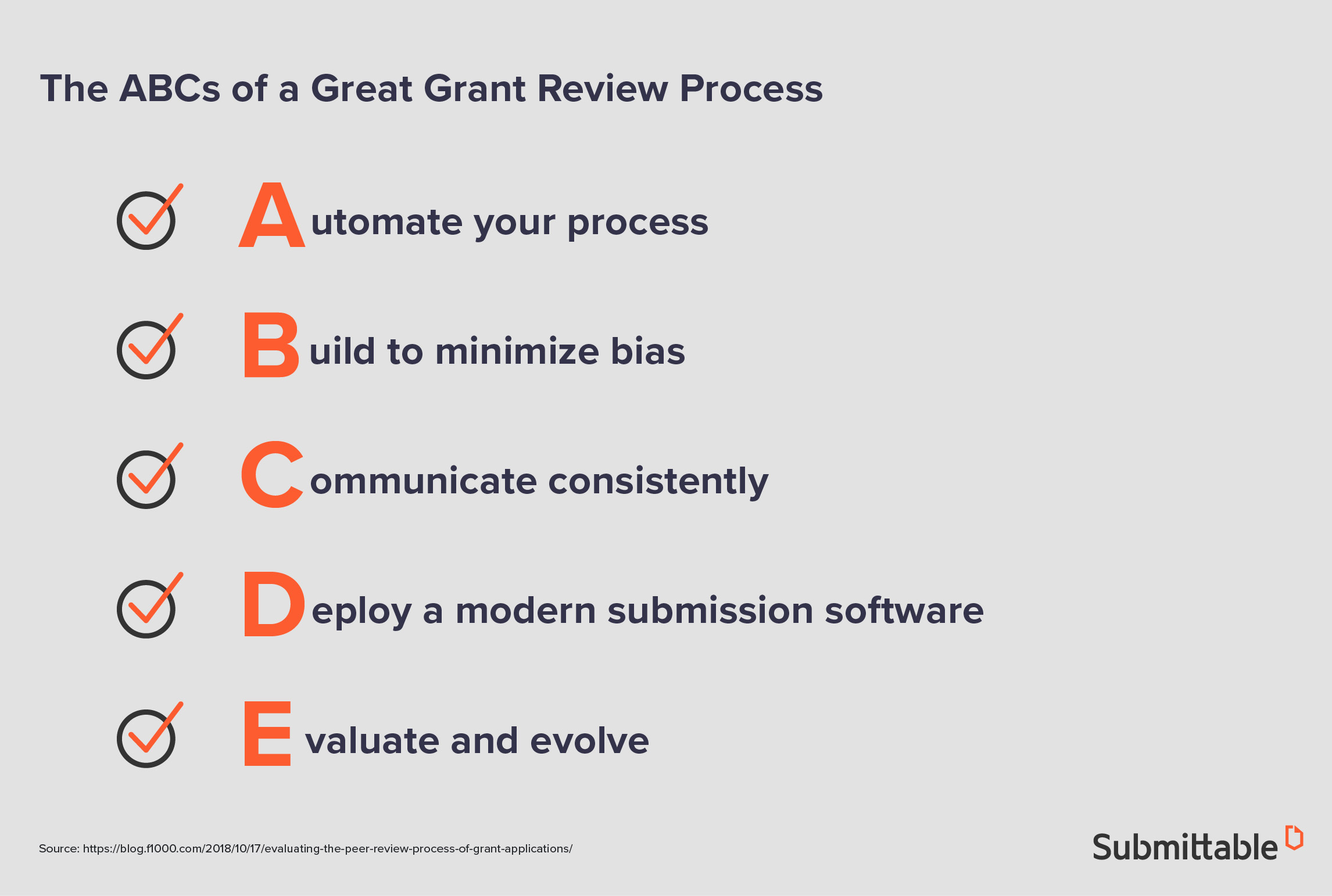 How grantmakers are improving the grant review process