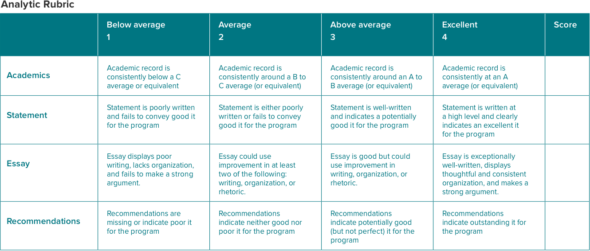 Using Rubrics to Review Scholarship and Fellowship Applications ...