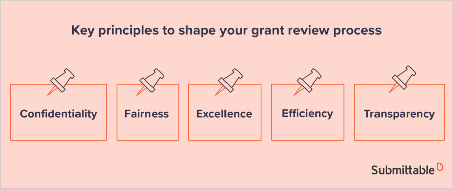 How To Review A Grant Proposal In 4 Essential Steps - Submittable Blog