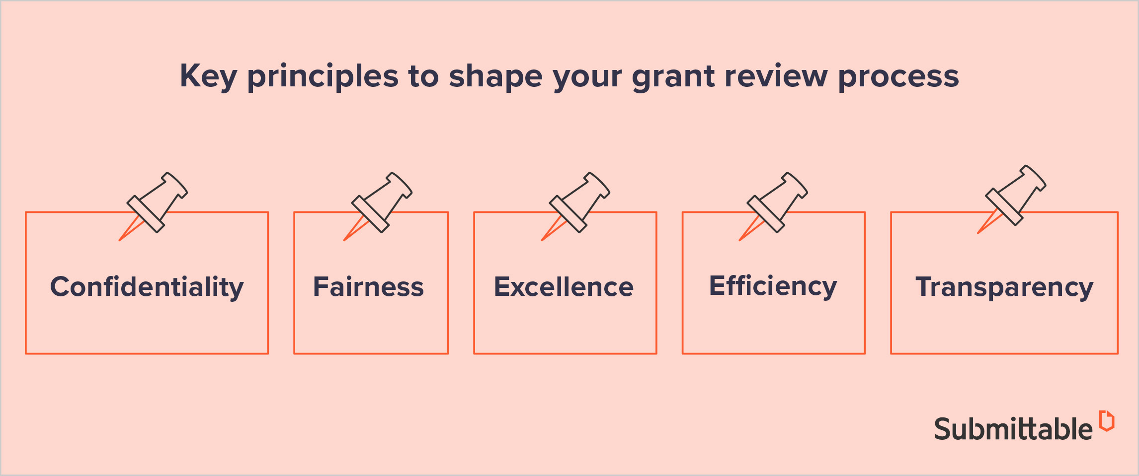 principles should drive how you evaluate grant proposals