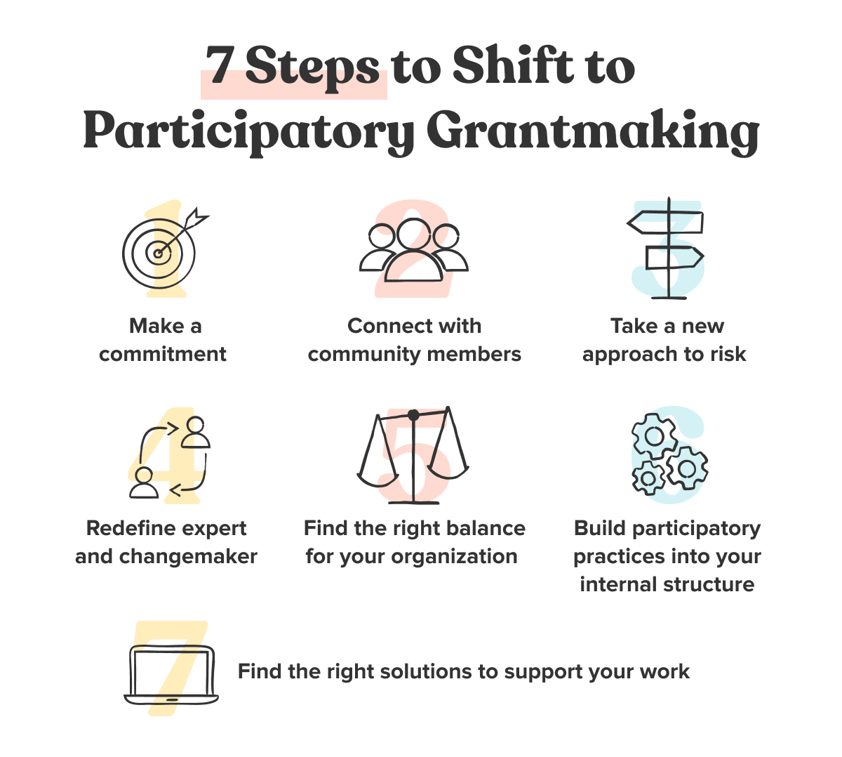 Participatory Grant-making