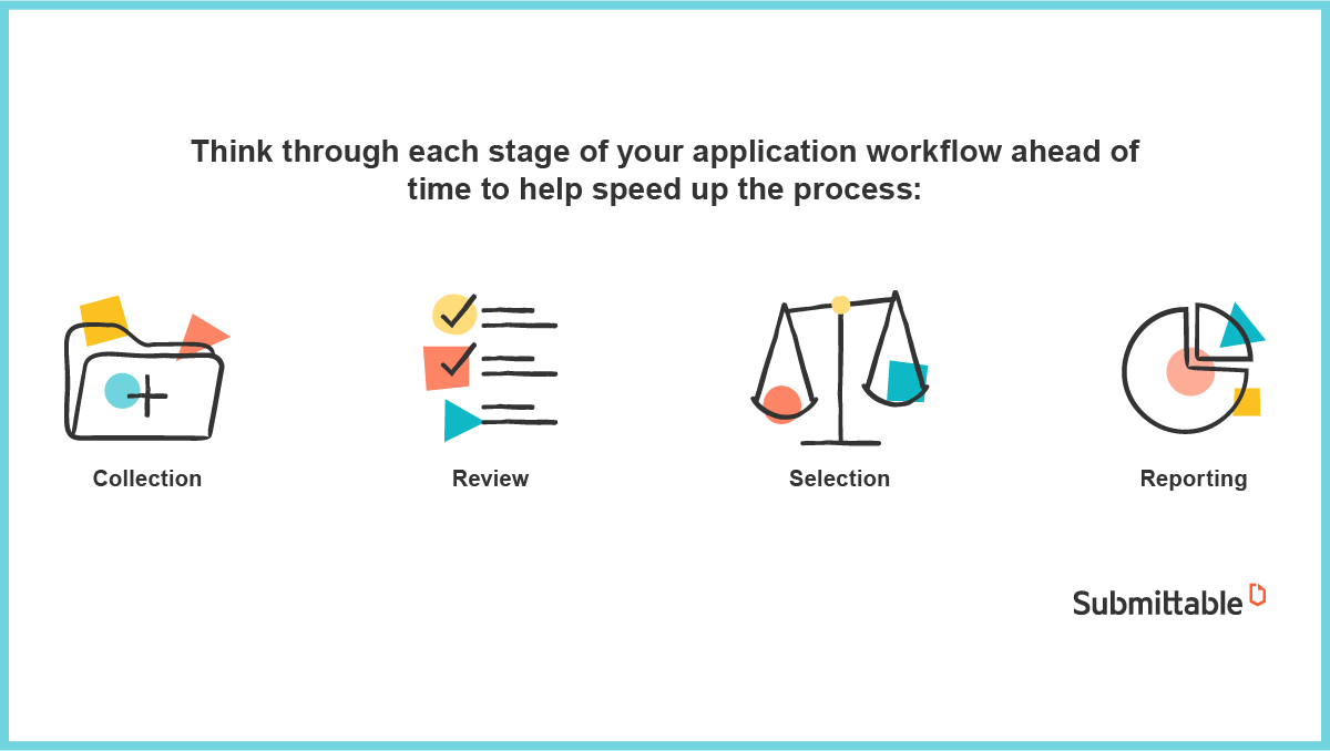 Steps to consider when planning ahead - how to speed up the grant review process