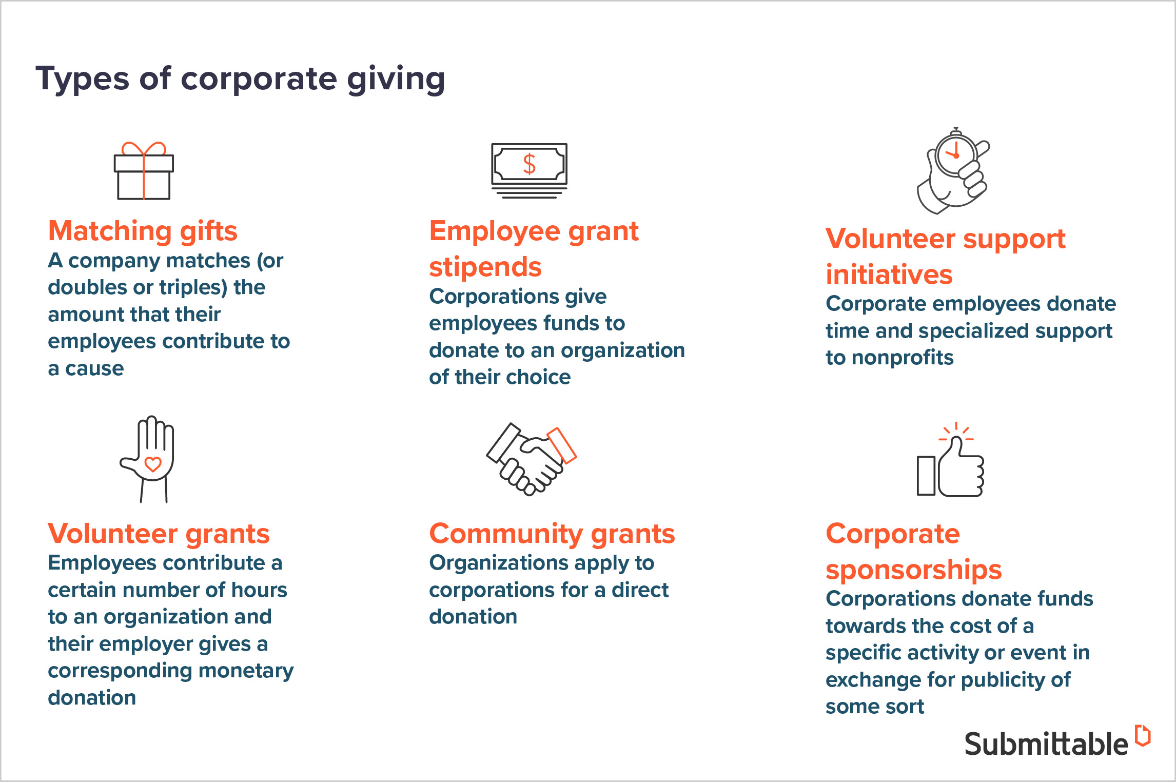 Types of corporate philanthropy to consider