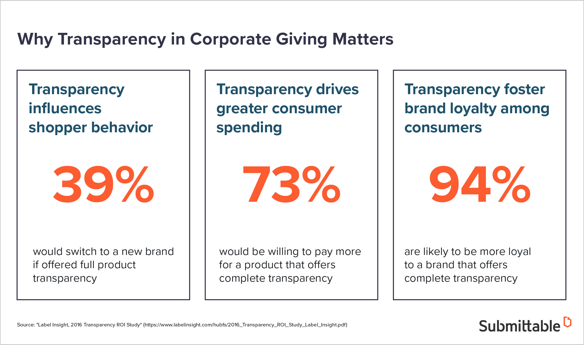 Why transparency in corporate giving matters