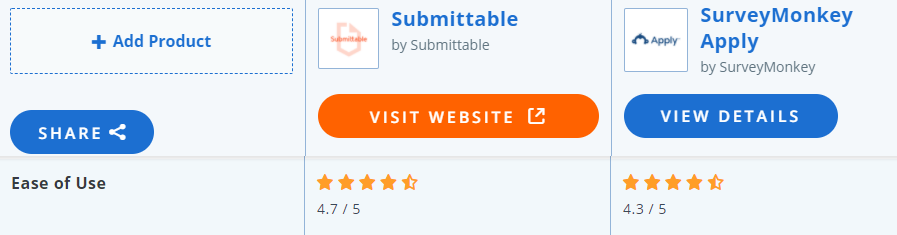 Ease of Use rating comparing Submittable to SurveyMonkey Apply on Capterra