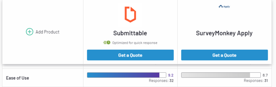 Ease of Use rating comparing Submittable to SurveyMonkey Apply on G2