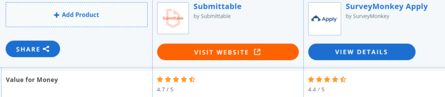 Value for Money rating comparing Submittable to SurveyMonkey Apply on Capterra