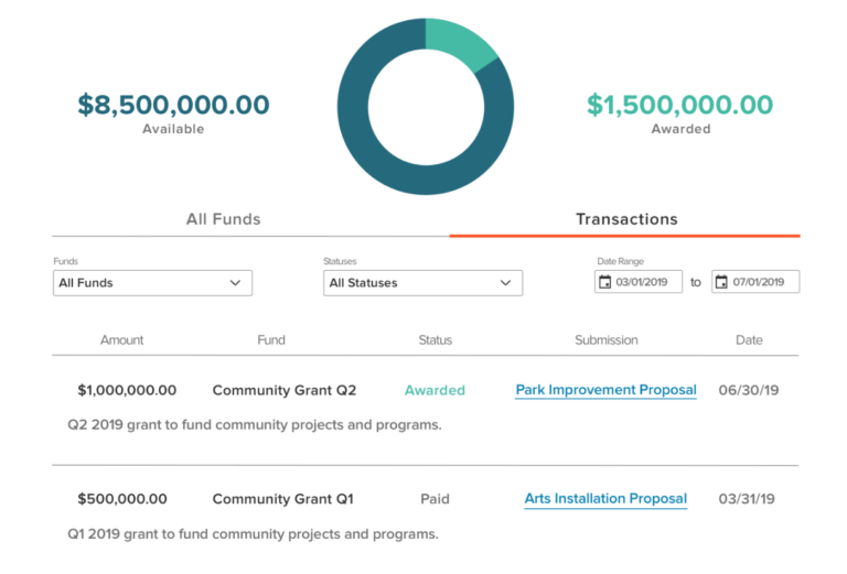 How To Develop A Fair And Equitable Grant Review Process - Submittable Blog