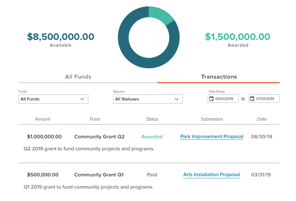 image of Funds feature