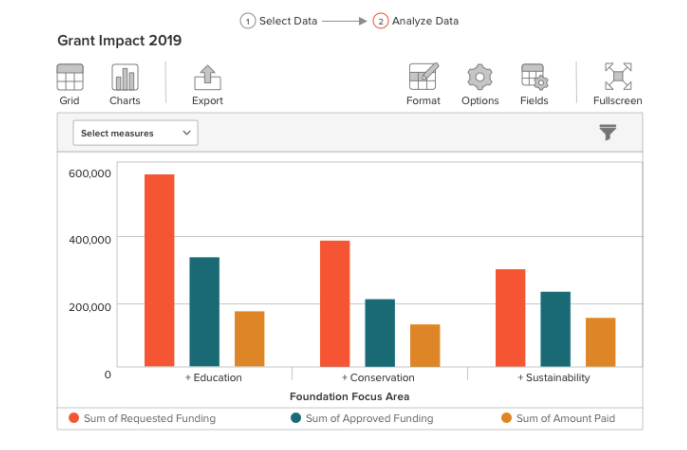 Visualize your impact and measure collaborative results with Advanced Reporting