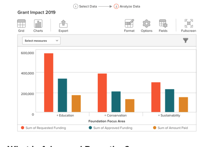 Visualize your impact and measure collaborative results with Advanced Reporting
