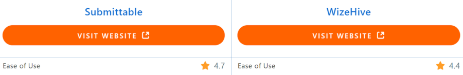Customers give Submittable 4.7 stars for Ease of Use on Capterra, vs. 4.4 for Wizehive.
