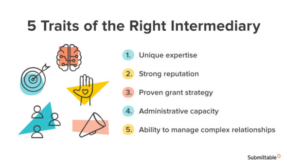 5 traits of the right intermediary