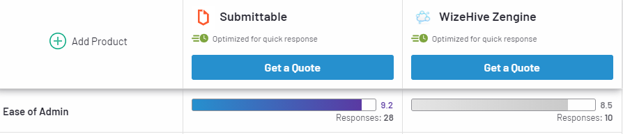 wizehive submittable comparison